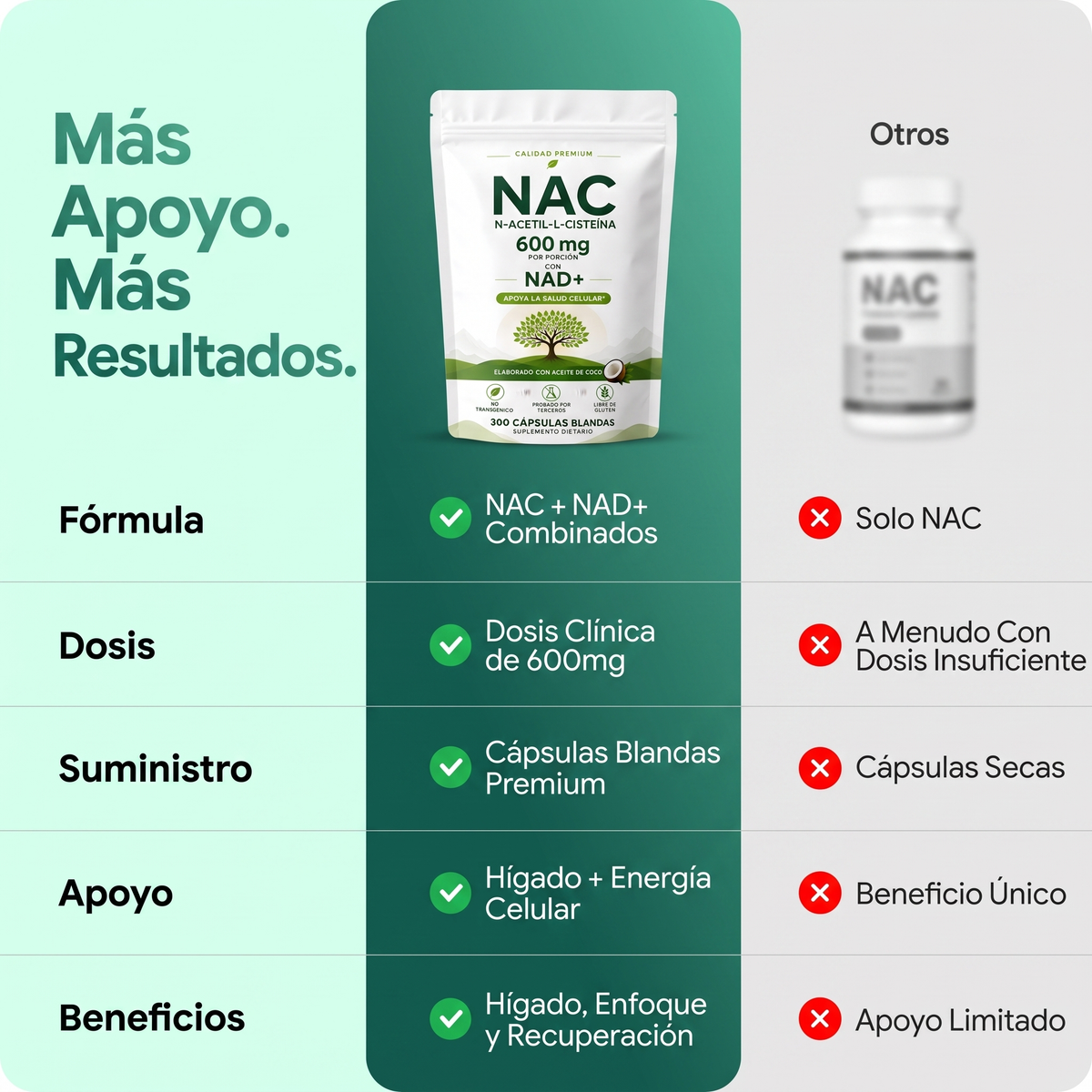 NAC600 & NAD Complejo Diario