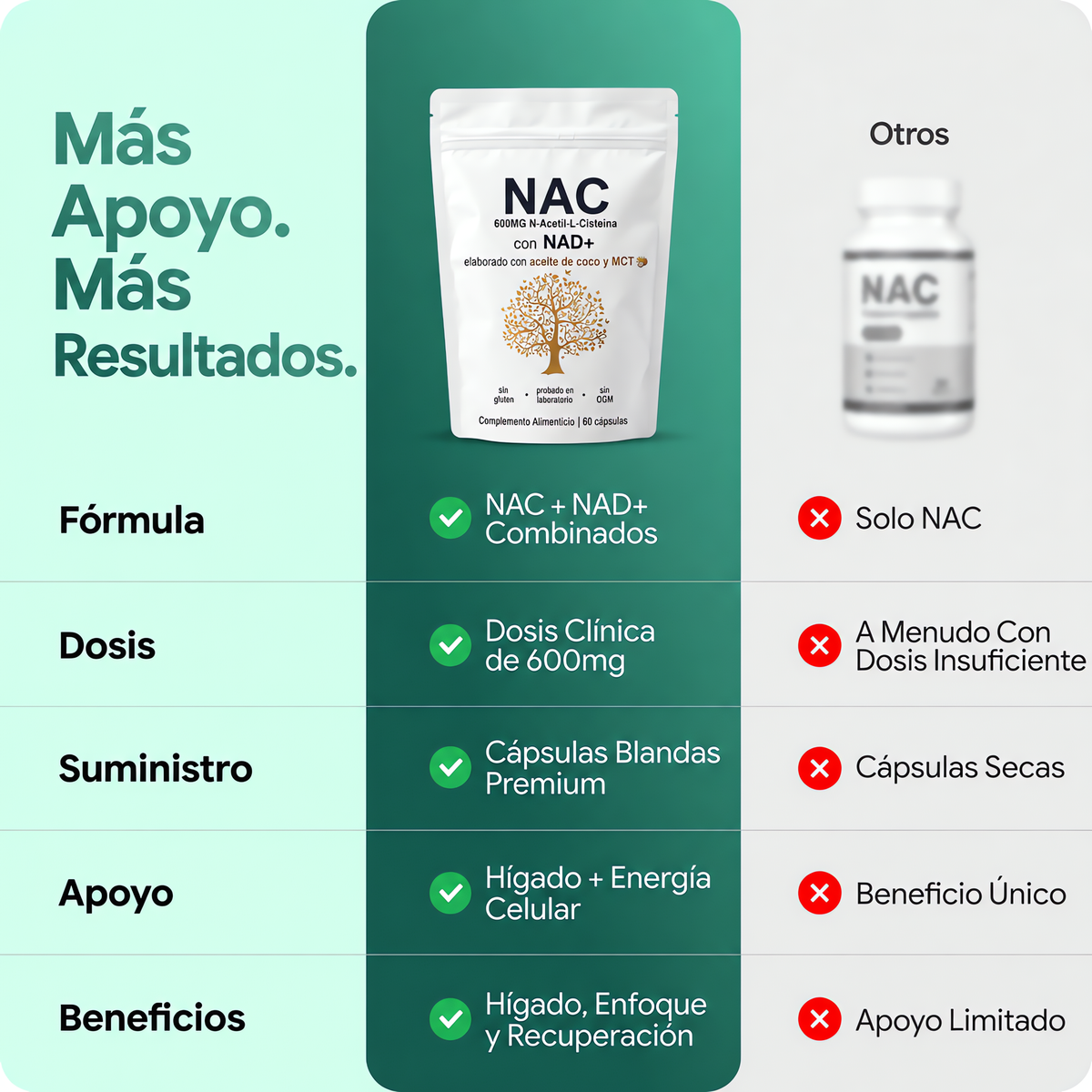 NAC600 & NAD Complejo Diario