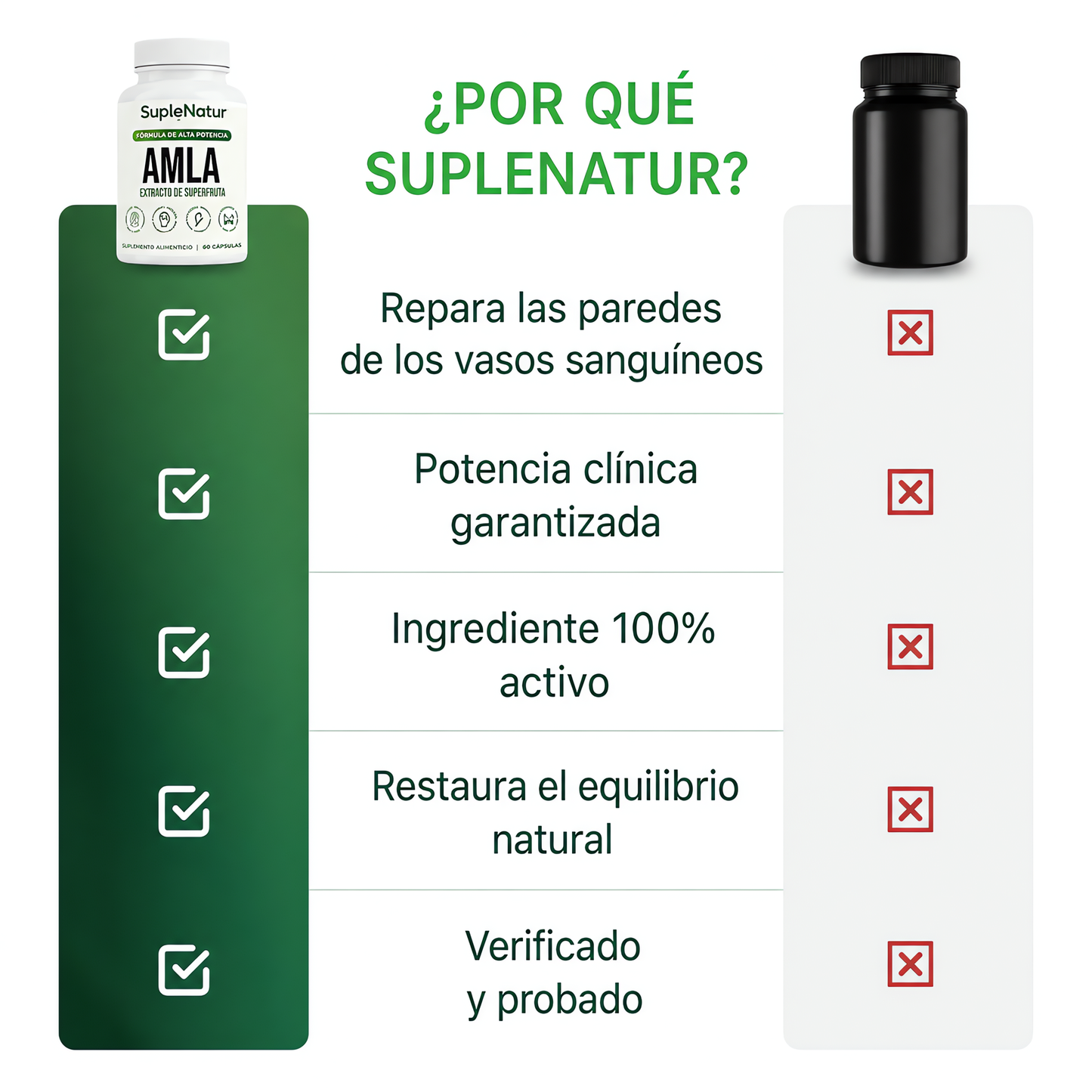 SupleNatur Cápsula de Superfruta